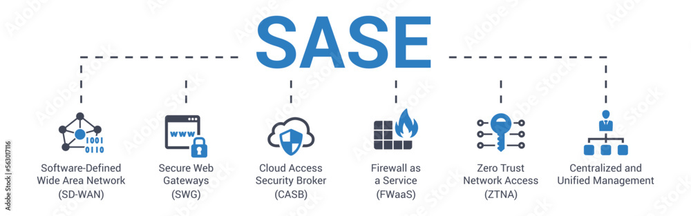 Wall mural sase network security acronym concept of secure access service edge vector illustration with keyword