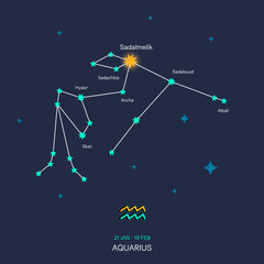 AQUARIUS zodiac horoscope star constellation space symbol, horoscope night sky map. thin line sign art design vector illustration