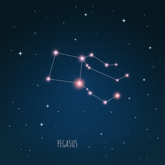 Obraz na płótnie Canvas Constellation scheme in starry sky. Open space. Vector illustration Pegasus constellation through a telescope