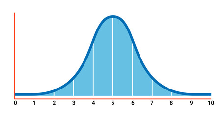 Bell curve symbol graph distribution deviation standard gaussian chart. Bell histogram wave diagram normal gauss wave.