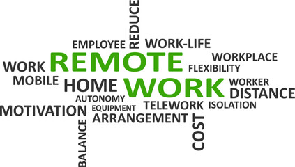 word cloud - remote work