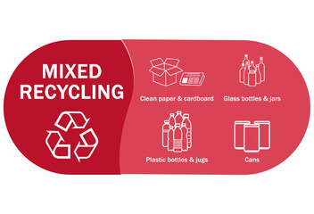 Recycle sign and labels mixed recycling graphic sign paper, plastic, glass and aluminum can only