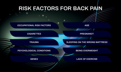 Risk factors of  back pain. Vector illustration for medical journal or brochure.