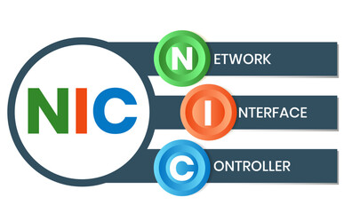 NIC - Network Interface Controller acronym. business concept background. vector illustration concept with keywords and icons. lettering illustration with icons for web banner, flyer, landing page