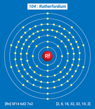 Rf Rutherfordium Element Information - Facts, Properties, Trends, Uses And Comparison Periodic Table Of The Elements, Shell Structure Of Rutherfordium