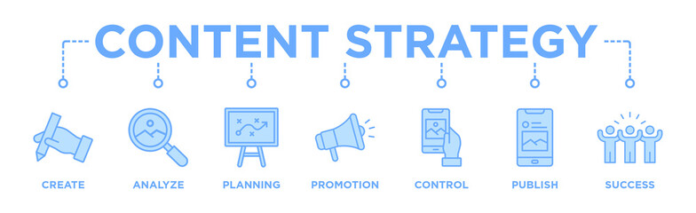 Content strategy banner web icon vector illustration concept with icon of create, analyze, planning, promotion, control, publish and success