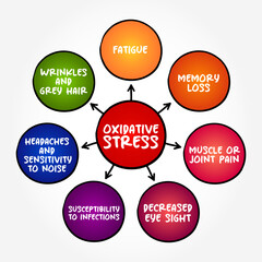 Oxidative Stress - disturbance in the balance between the production of reactive oxygen species and antioxidant defenses, mind map concept background