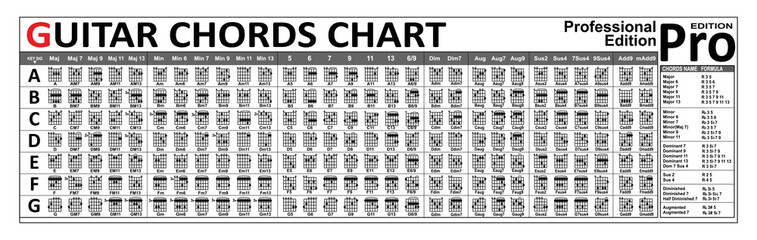 Guitar Chords Chart Bundle. You can use it for the web, app, lesson, school, etc. Chords name formula. Vector Illustration. - obrazy, fototapety, plakaty