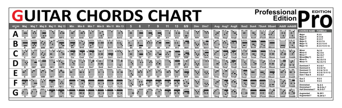 Guitar Chords Chart Bundle. You can use it for the web, app, lesson, school, etc. Chords name formula. Vector Illustration.