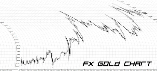 FX　ゴールドチャート