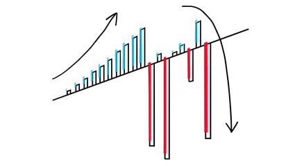 投資、FX　コツコツドカン　負け　チャート