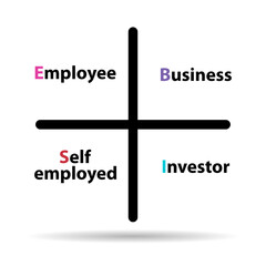 Cash flow quadrant icon shadow, business plan investor manager vector illustration analysis