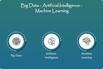 Big Data, Artificial Intelligence, Machine learning. Icons with description placeholder in an infographic template