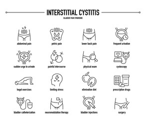 Interstitial Cystitis symptoms, diagnostic and treatment vector icon set. Line editable medical icons.