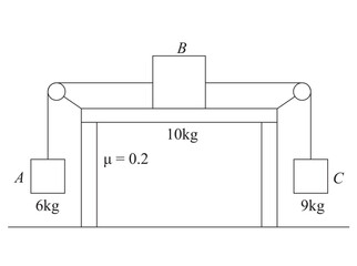 Three blocks with masses 6 kg, 9 kg, and 10 kg are connected, The coefficient of friction between the table and the 10-kg block is 0.2
