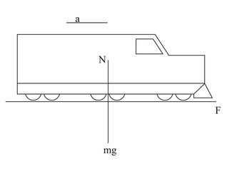 How much force does it take to give a 20 000-kg locomotive an acceleration of 1.5 m/s2 on a level track with a coefficient of rolling friction of 0.03