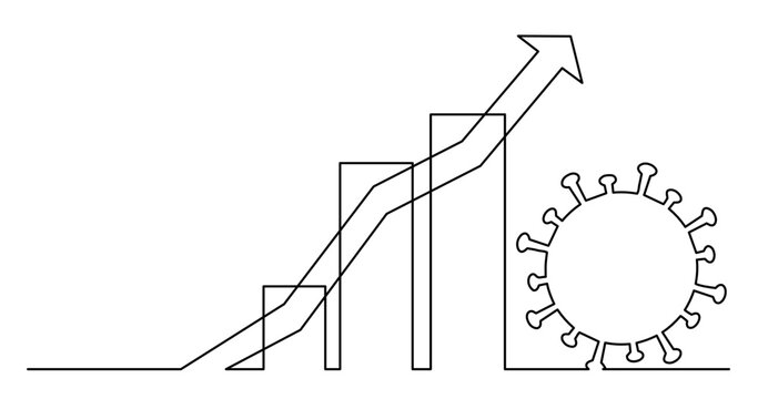 continuous line drawing vector illustration with FULLY EDITABLE STROKE - of graph of number of coronavirus cases rising concept with arrow