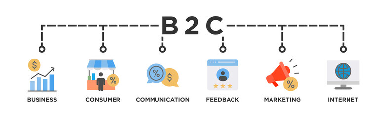 B2C banner web icon vector illustration for business to consumer concept of marketing with communications, feedback, marketing, and internet icon
