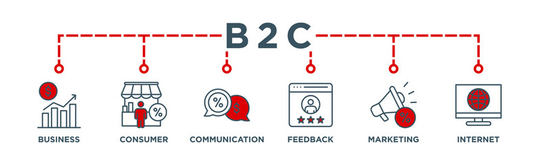 B2C banner web icon vector illustration for business to consumer concept of marketing with communications, feedback, marketing, and internet icon