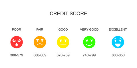 Credit score ranges with colorful faces icons. Loan rating scale with emotions from poor to excellent. Financial capacity assessment concept. Vector flat illustration.