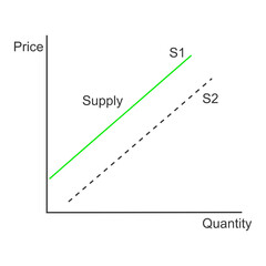 Demand curve example. Graph representing relationship between product price and quantity. Economics model isolated on white background