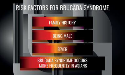 risk factors for Brugada syndrome. Vector illustration for medical journal or brochure.