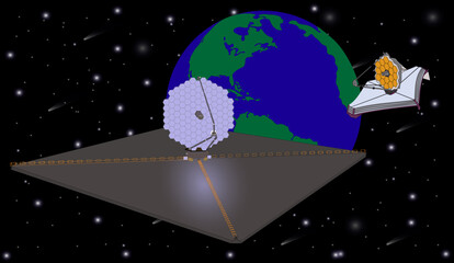 Fototapeta premium Ultraviolet multi object space telescope concept luvoir A and JWST somewhere in outer space near Earth planet. Elements of this vector illustration were furnished by NASA