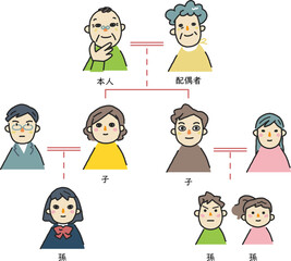 おじいちゃんから孫までの家系図　セット　イラスト素材

