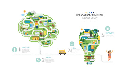 Education road map timeline infographic template. learn milestone element timeline diagram, Can be used for vector infographics, digital marketing data presentations. - obrazy, fototapety, plakaty