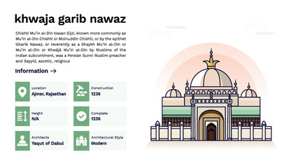 The Heritage of Khwaja Garib Nawaz Monumental Design Vector Illustration