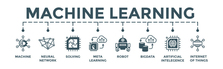 Machine learning banner concept.  Editable vector illustration with icon of machine, neural network, solving, meta learning, robot, big data, artificial intelligence, internet of things. - obrazy, fototapety, plakaty