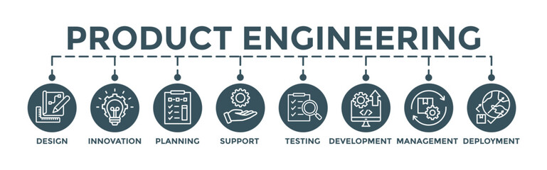 Naklejka premium Product engineering concept. Editable vector banner web with icon of design, innovation, planning, support, testing, development, management, deployment.