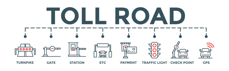 Toll road banner concept. Editable vector illustration with icon of turnpike, gate, station, etc, payment, traffic light, check point, gps.