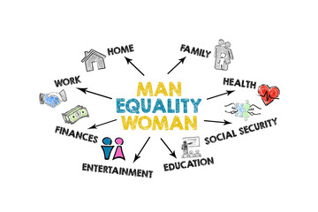 Man Woman Equality Concept. Illustration with icons, keywords and arrows on a white background