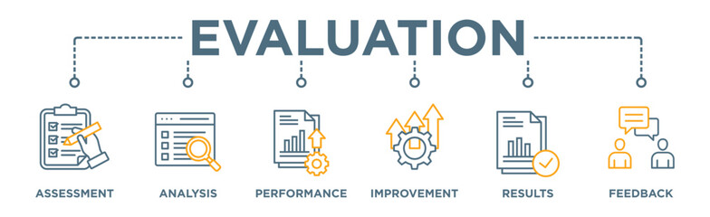 Evaluation banner web icon vector illustration for assessment system of business and organization standard with analysis, performance, plan, improvement, results, and feedback icon