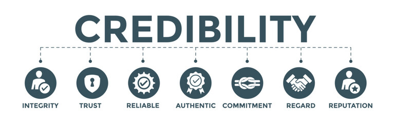 Credibility concept banner Editable vector illustration with icons of integrity, trust, reliable, authentic, commitment, regard, and reputation.