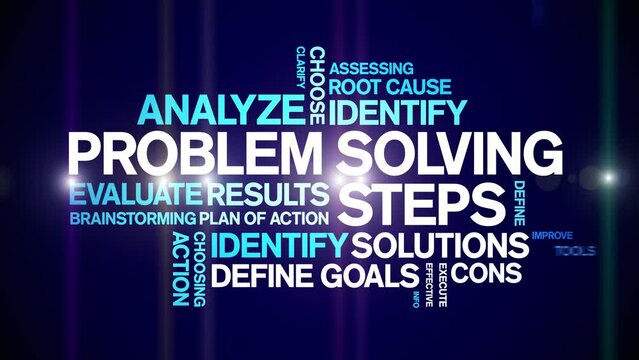 Problem Solving Steps animated tag word cloud;text design animation kinetic typography seamless loop.