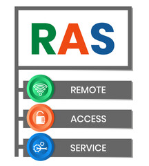 RAS - Remote Access Service. acronym business concept. vector illustration concept with keywords and icons. lettering illustration with icons for web banner, flyer, landing page