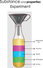 Substance and properties  experiment illüstration