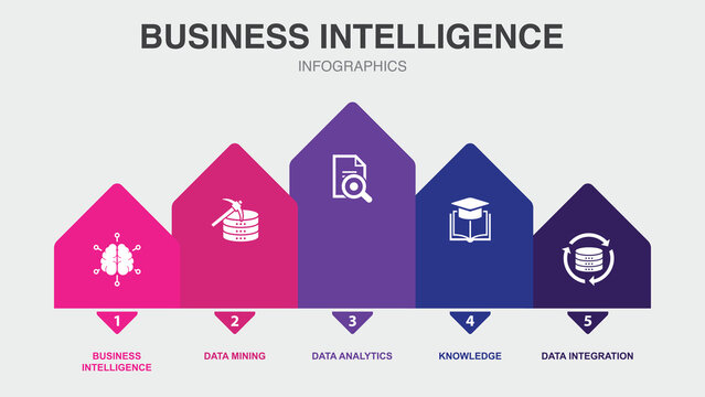 Business intelligence, data mining, data analytics, knowledge, data integration, icons Infographic design layout template. Creative presentation concept with 5 steps