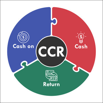 CCR - Cash on Cash Return Acronym. Infographic template with icons