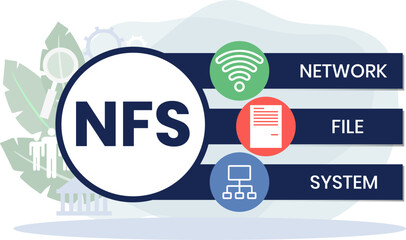NFS - Network File System acronym. business concept background. vector illustration concept with keywords and icons. lettering illustration with icons for web banner, flyer, landing page