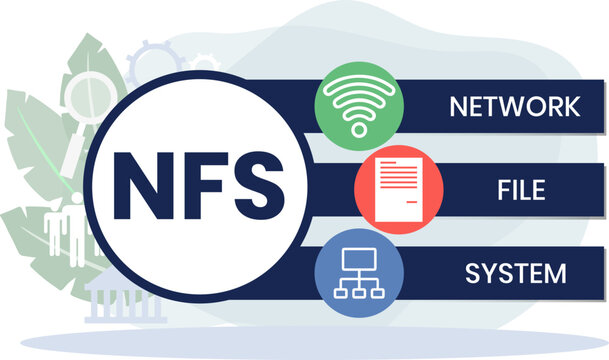 NFS - Network File System acronym. business concept background. vector illustration concept with keywords and icons. lettering illustration with icons for web banner, flyer, landing page