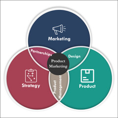 Product marketing in a Venn Infographic template with icons