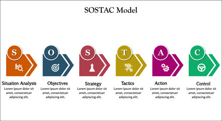 SOSTAC Model - Situational Analysis, Objectives, strategy, Tactics, Action, Control. Infographic template with icons