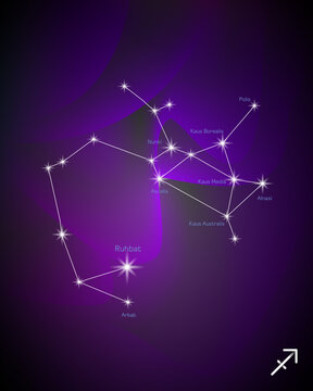 SAGITTARIUS zodiac horoscope star constellation space symbol, horoscope night sky map. thin line sign art design vector illustration
