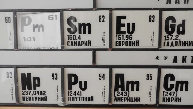Slider View Of Periodic Table Of Elements Dmitri Mendeleev
