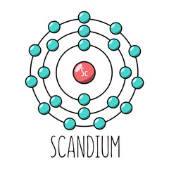 Scandium atom Bohr model. Cartoon style. Vector editable