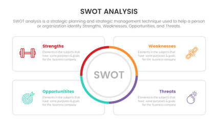 swot analysis for strengths weaknesses opportunity threats concept with circle center for infographic template banner with four point list information