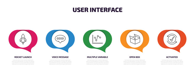 user interface infographic element with outline icons and 5 step or option. user interface icons such as rocket launch, voice message, multiple variable lines, open box, activated vector.